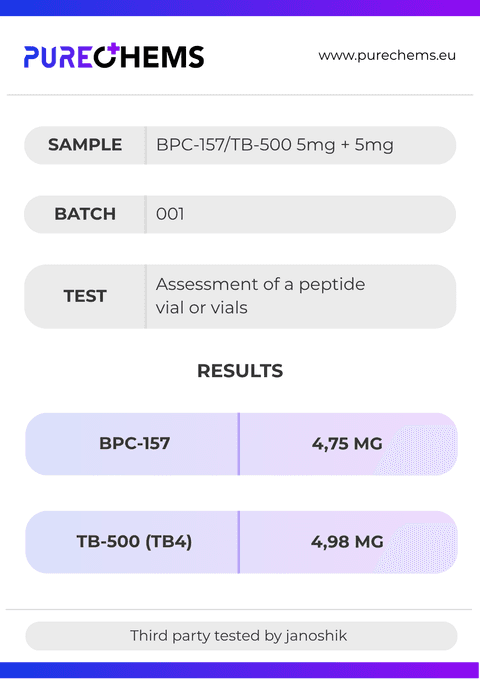 Certificate of Analysis for BPC-157/TB-500 mix