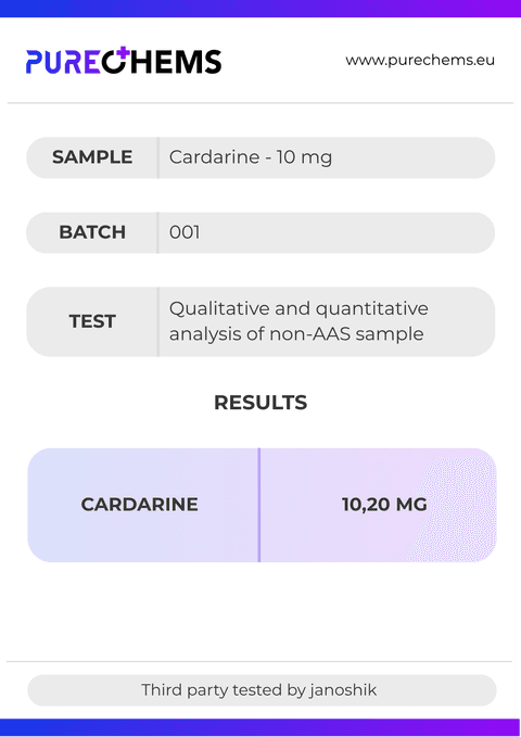Certificate of Analysis for Cardarine (GW-501516)