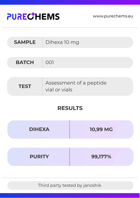 Certificate of Analysis for Dihexa