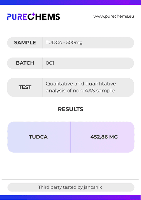 Certificate of Analysis for TUDCA