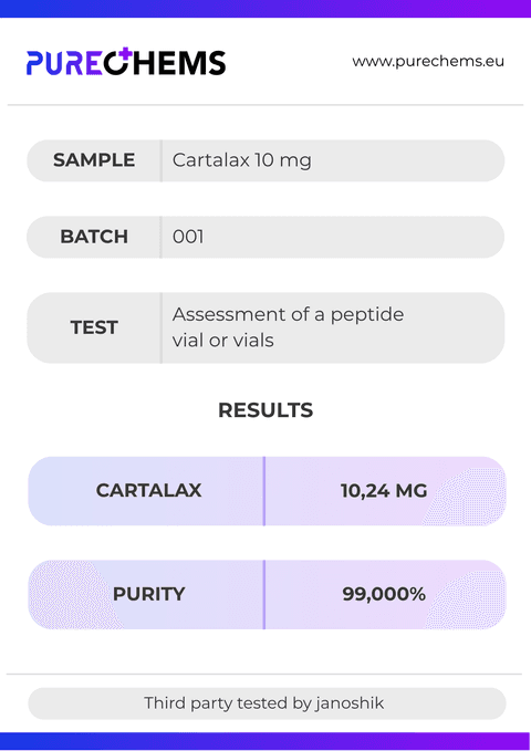 Certificate of Analysis for Cartalax