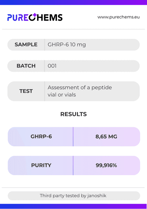 Certificate of Analysis for GHRP-6