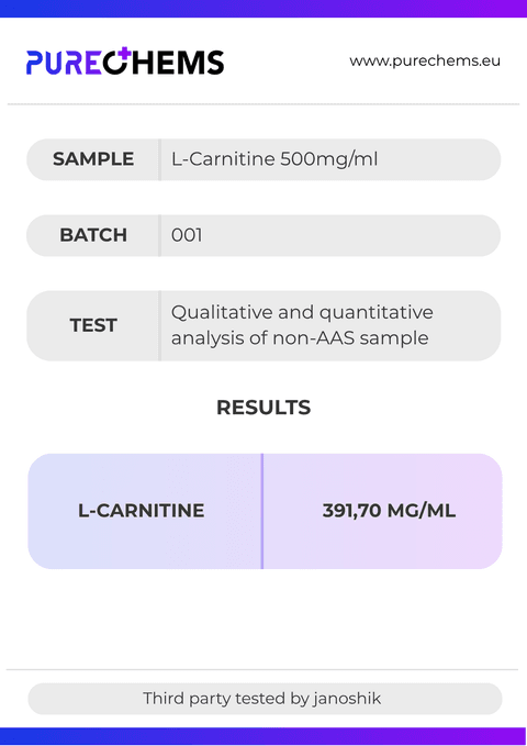 Certificate of Analysis for L-Carnitine