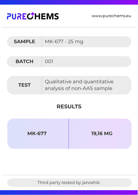 Certificate of Analysis for MK-677 (Ibutamoren)