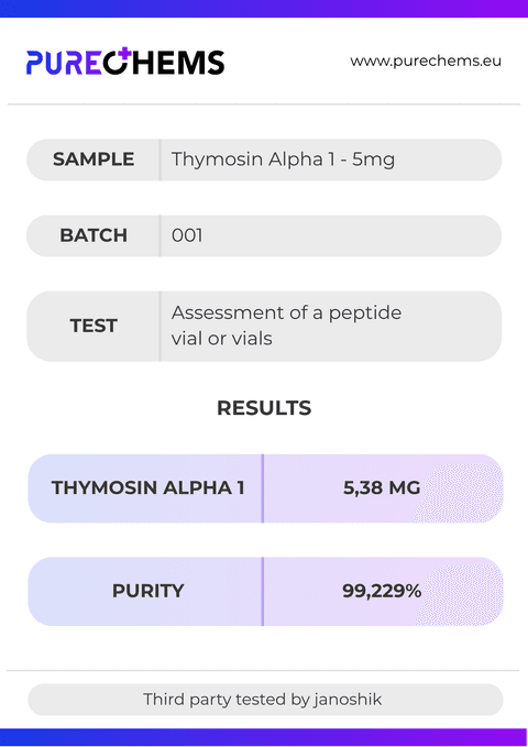 Certificate of Analysis for Thymosin Alpha 1